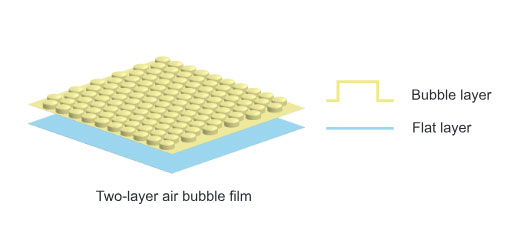 2-layer Air Bubble Film Extrusion Line