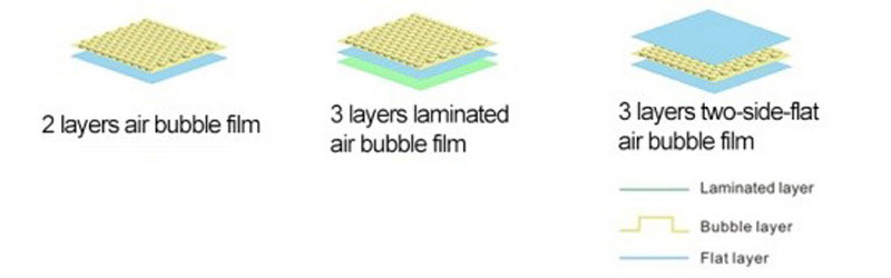 3-layer Air Bubble Film Extrusion Line