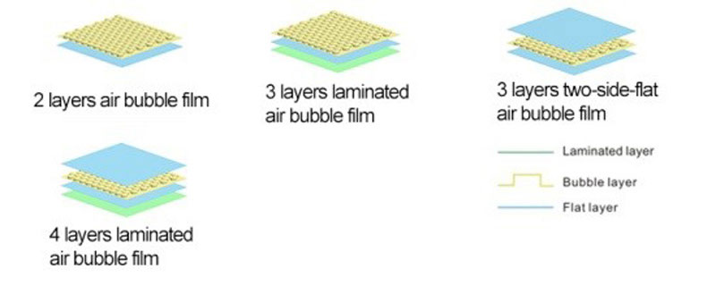 4-layer Air Bubble Film Extrusion Line